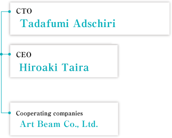 Organization：CTO Tadafumi Adschiri, Hiroaki Taira, Art Beam Co., Ltd.