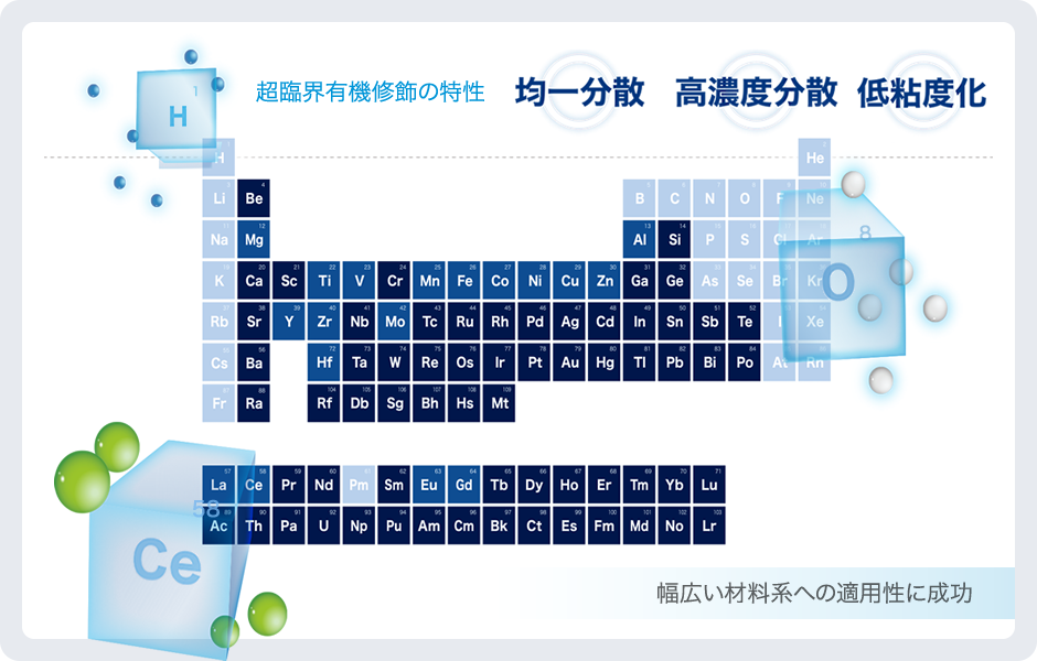 超臨界有機修飾の特性 幅広い材料系への適用性に成功