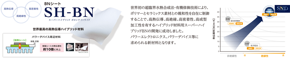 BNシート スーパーハイブリッド ボロンナイトライド