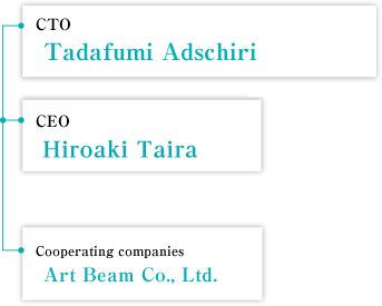 Organization:CTO Tadafumi Adschiri, Hiroaki Taira, Art Beam Co., Ltd.